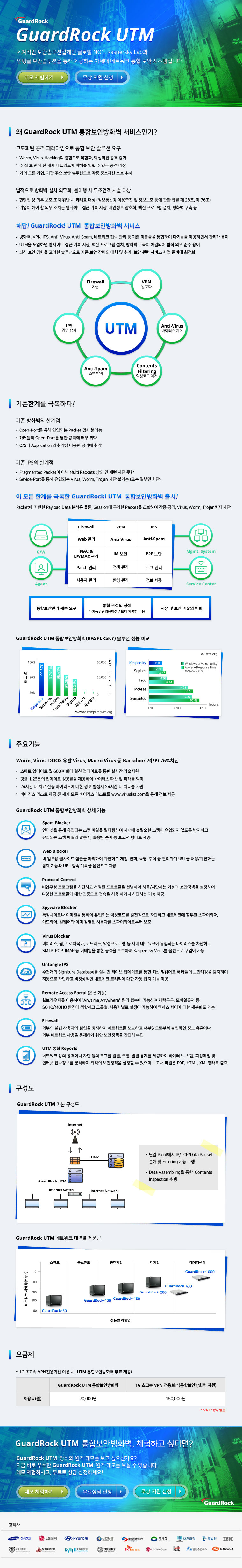 GuardRock UTM 제품 안내 인포그래픽